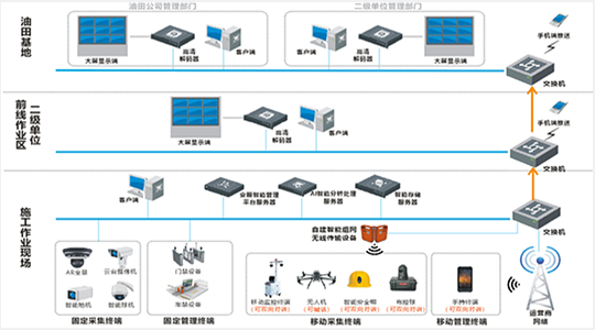 信息網(wǎng)絡管理